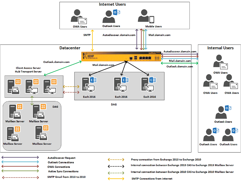 exchange-2010-2016-fig2