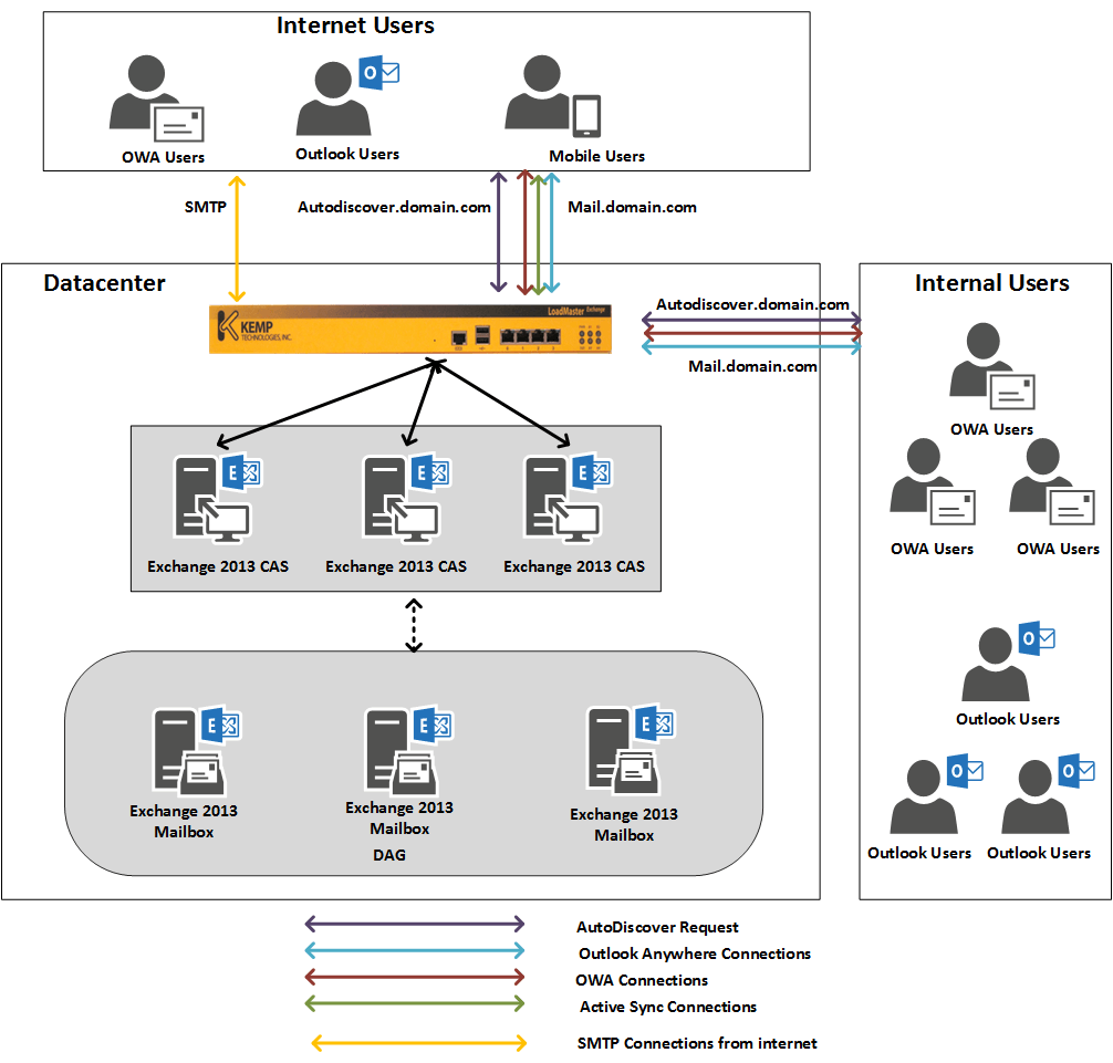 exchange_2013_-_exhange_2016_-_figure1