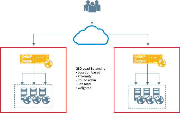 sharepoint-WP-GEO