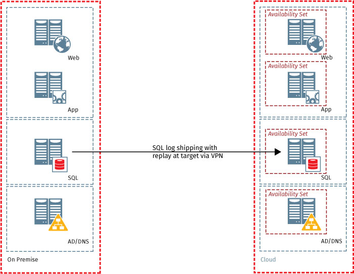 sharepoint-WP-hybrid-cloud