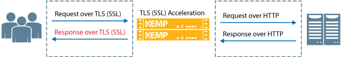 sharepoint-WP-TLS