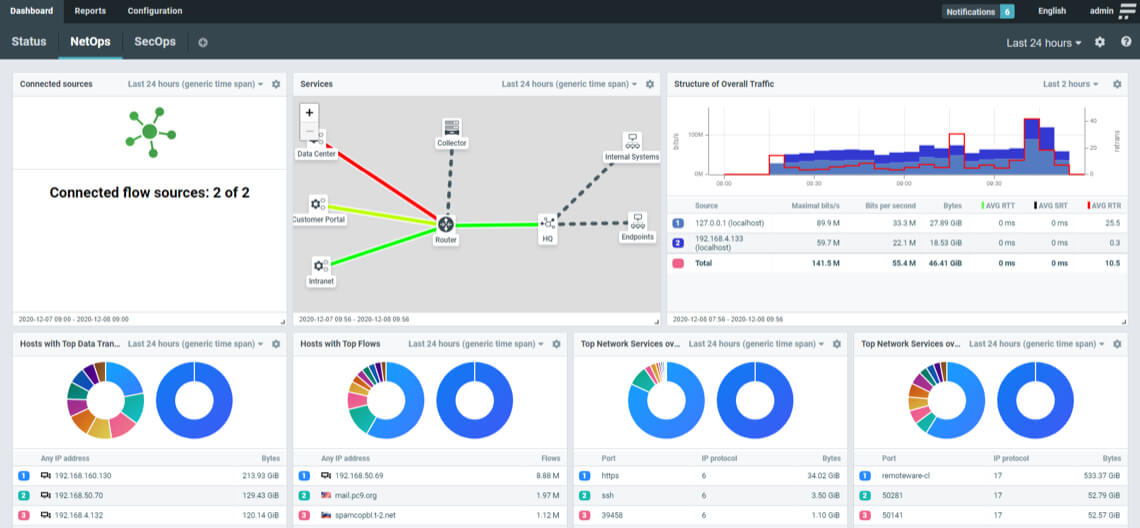 telemetry-dashboard