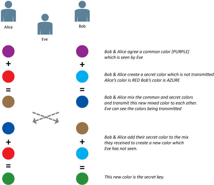 TLS-DH-Exchange