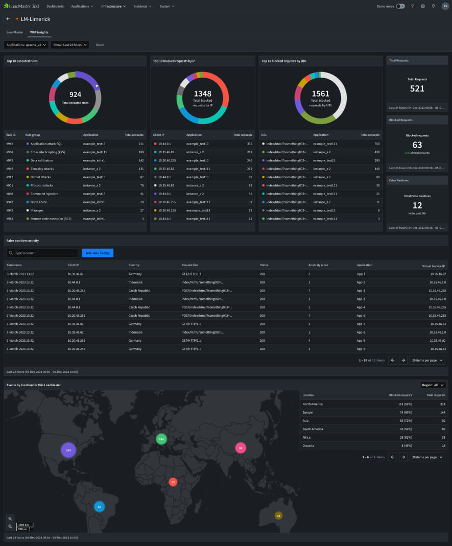 WAF-Insights-Dashboard-2106-1.5