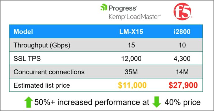 Cost Savings and ROI