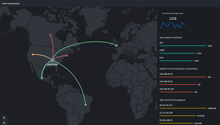 Actionable Insights 