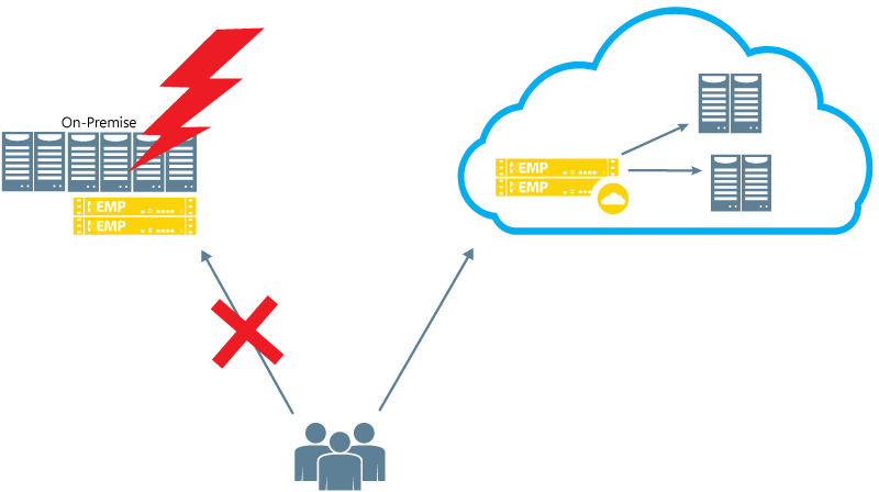 azure-web-refresh-on-demand