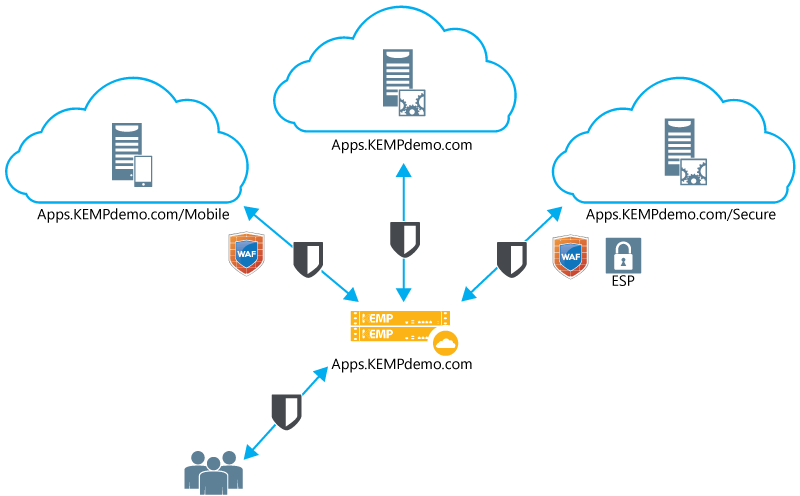 azure-web-refresh-secure-connection