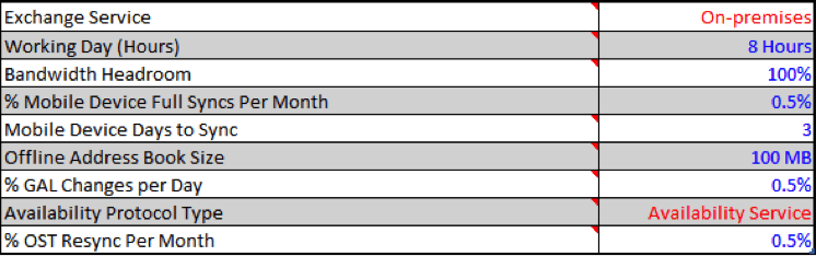 Exchange Client Network Bandwidth Calculator 1