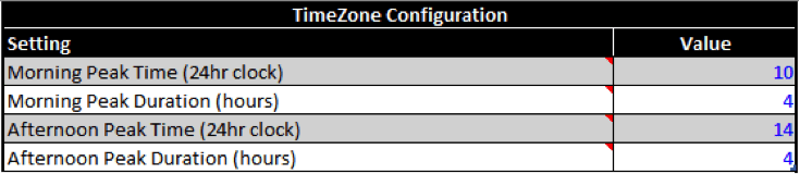 Exchange Client Network Bandwidth Calculator 2