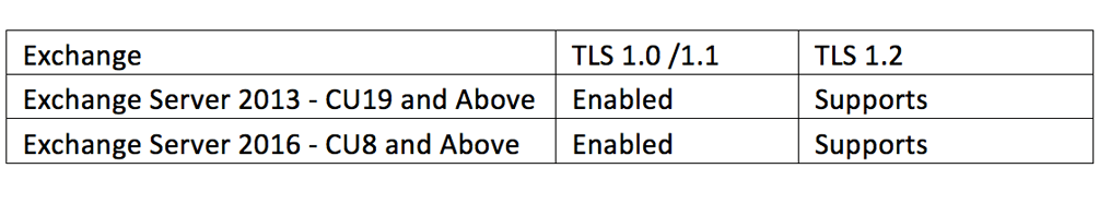 Exchange-Server-2013