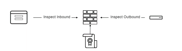 Illustration der Funktionsweise eines IP-Systems 