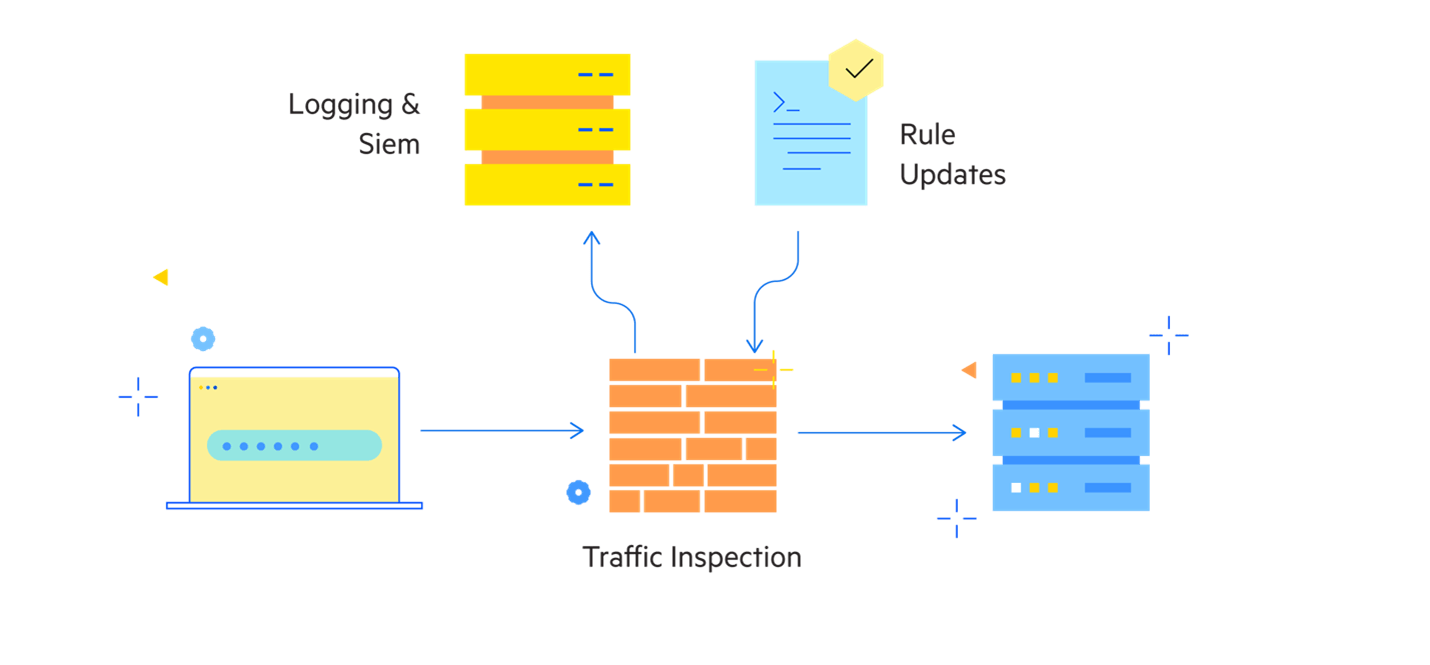 Loadmaster WAF 