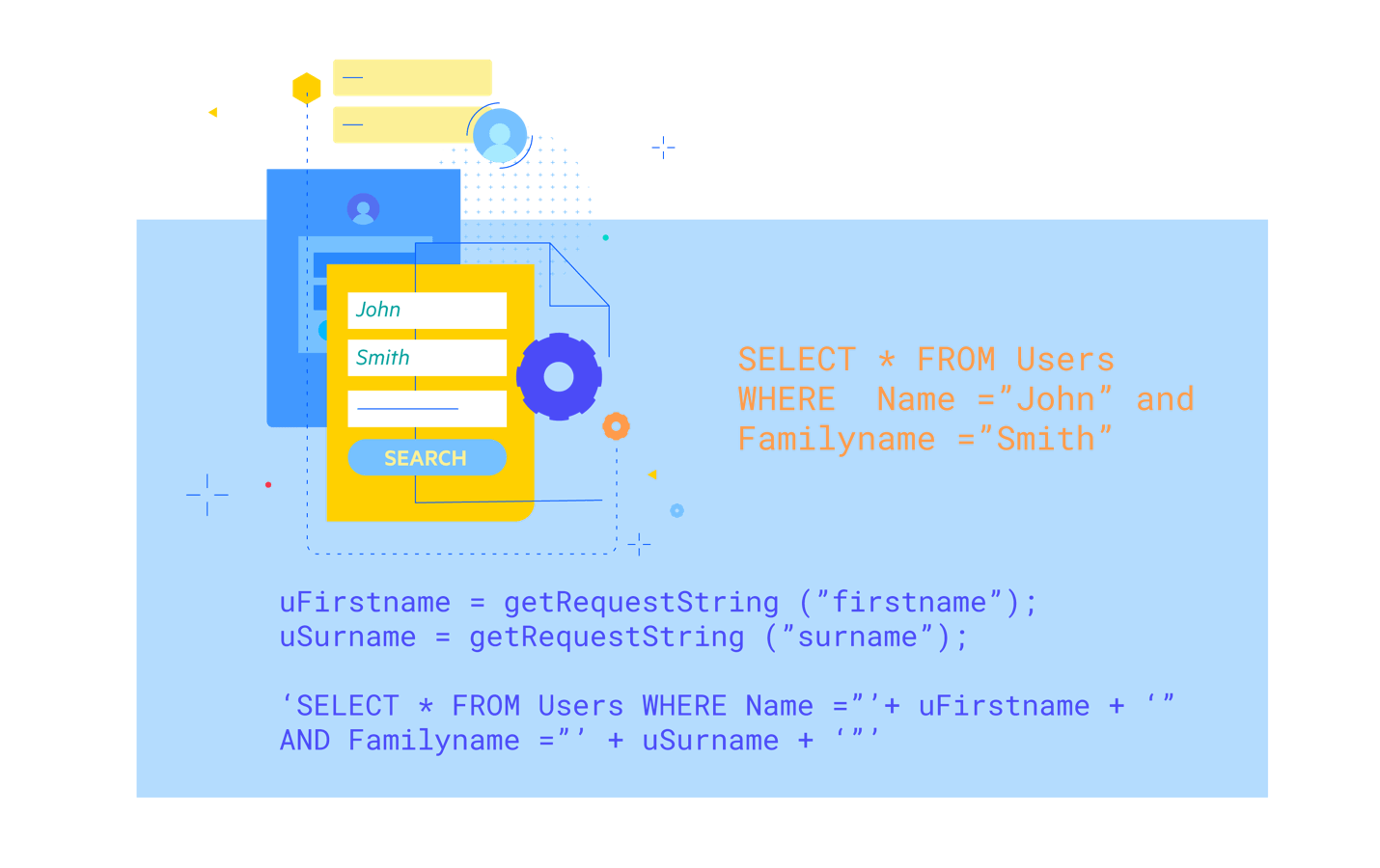  Example of SQL Injection