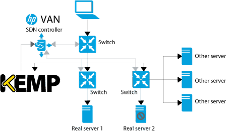 kempsdn-hp-topology