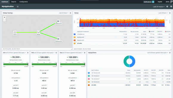 Wichtige Leistungskennzahlen und Traffic-Statistiken auf dem Flowmon-Dashboard