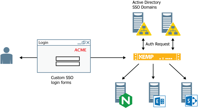 ngnix-rproxy-fig1-tp