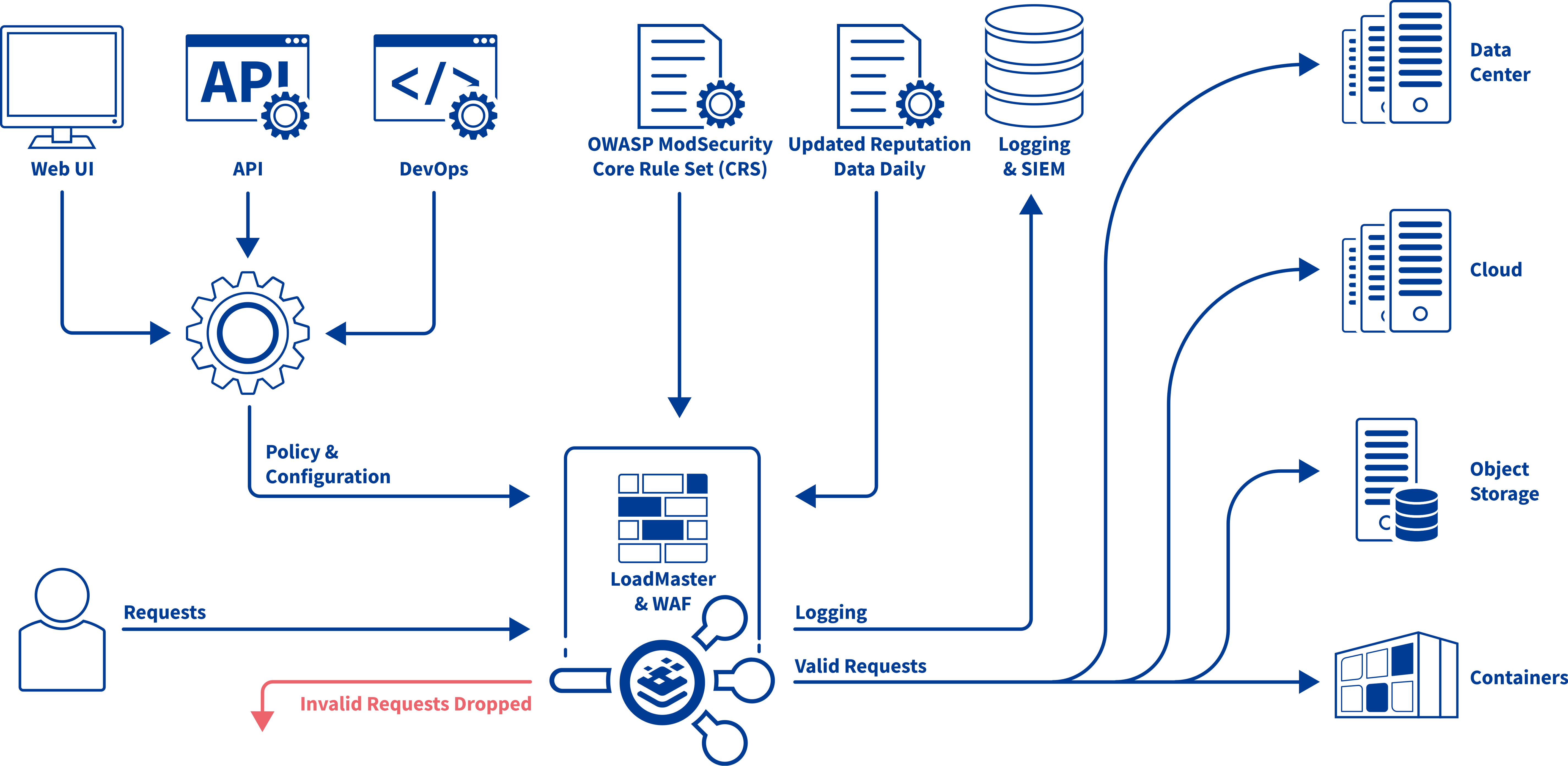 Web Application Firmware