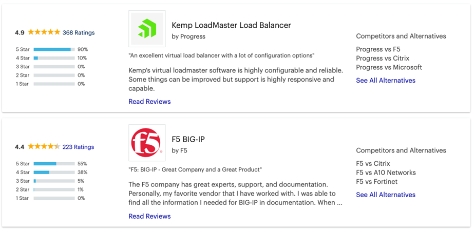 Kundenbewertungen LoadMaster vs F5