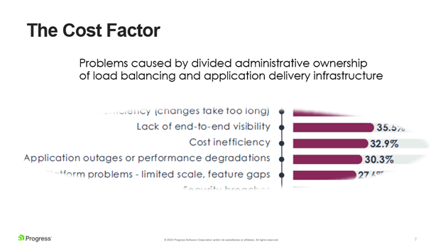 Benefits of a unified approach to load balancing