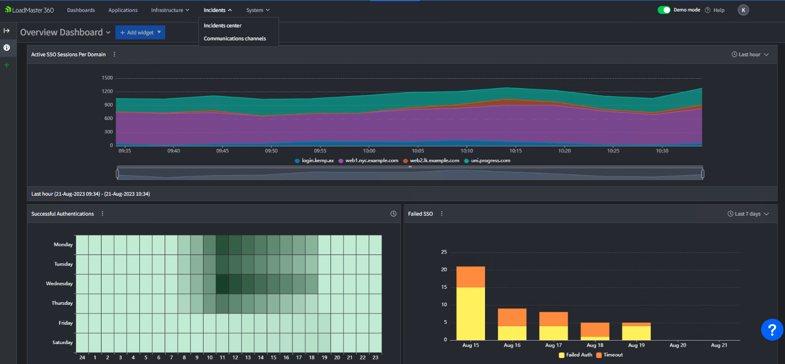 single sign on dashboard screenshot1